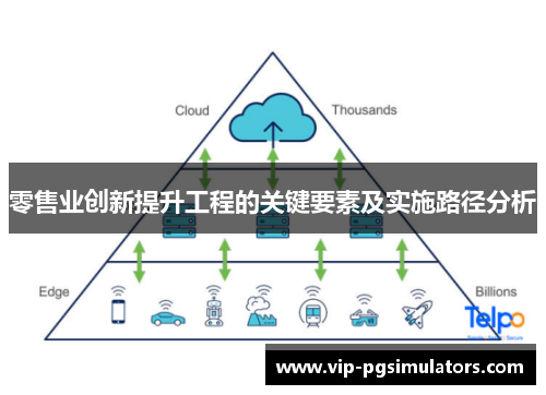 零售业创新提升工程的关键要素及实施路径分析